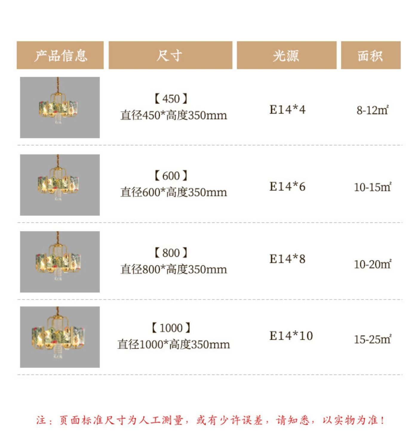 樊华 详情图